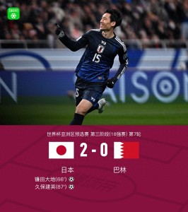 日本2-0巴林 提前3輪晉級世界杯 久保建英傳射建功