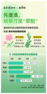 春天的北京不语只是一味整活 花粉季防护指南