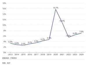 本次黃金牛市會(huì)持續(xù)多久 20年超長(zhǎng)周期預(yù)測(cè)