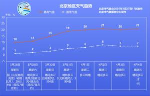 北京下雪 山区飘雪气温降