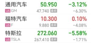 特朗普征收25%关税，韩国成最大受害者？企业股价大跌 日韩汽车股普跌