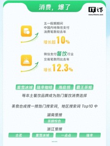 微信支付五一假期數(shù)據(jù)報告 消費熱度攀升