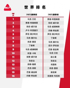趙心童將“大滿貫”列入清單 世錦賽奪冠創(chuàng)歷史