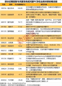 鴻蒙PC產(chǎn)業(yè)鏈迎來新發(fā)展機遇 機構(gòu)看好前景