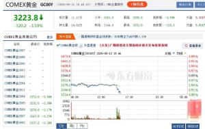 多个品牌金饰价跌至千元 金价持续走低