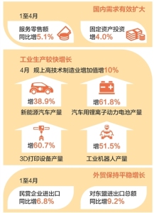 應(yīng)變克難，中國經(jīng)濟顯實力 需求與供給齊發(fā)力