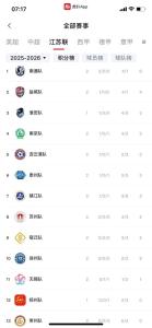 江蘇省城市足球聯(lián)賽 全民足球熱潮席卷江蘇
