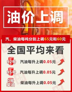 今晚油價或?qū)⑸蠞q 每升上調(diào)0.05元