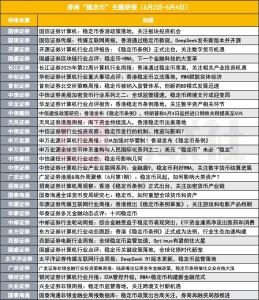 穩(wěn)定幣立法引爆券商研究熱潮 研報密集發(fā)布