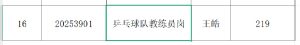 熱搜：王皓競(jìng)聘北京先農(nóng)壇體校教練員崗 國(guó)乒主帥參與競(jìng)聘