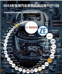 專家談美國車企急需稀土 供應(yīng)鏈危機(jī)加劇