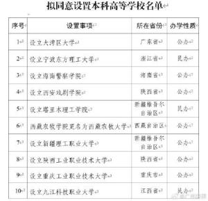教育部“官宣”：大灣區(qū)大學(xué)來了 新型研究型大學(xué)即將招生