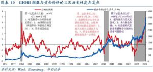 黃金再次突破3400美元 還能繼續(xù)追嗎 地緣沖突推升金價(jià)
