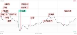 創(chuàng)新藥概念集體調(diào)整 核心標(biāo)的大幅回落