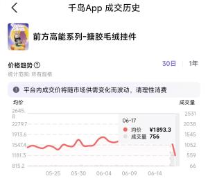 黃?；厥誏abubu報(bào)價(jià)大幅下跌 補(bǔ)貨量超百萬(wàn)件