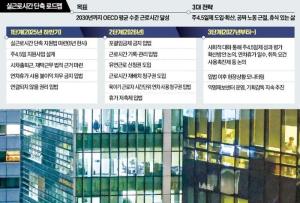 韓國將推廣4.5天工作制 縮短工時達OECD標準