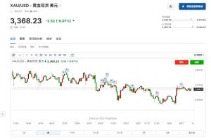 美銀：金價將漲至4000美元，地緣政治與財政赤字推動