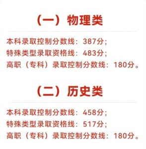 各地高考分數(shù)線：2025全國各地高考分數(shù)線匯總
