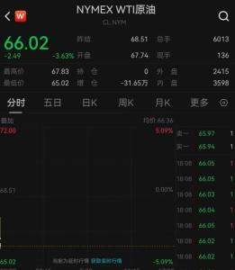 油價金價大跌！黃金迎來好消息 政策助力產業(yè)發(fā)展