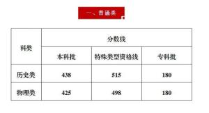 重慶高考一分段表來了 分?jǐn)?shù)線公布引關(guān)注