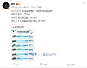 小米YU7續(xù)航實(shí)測(cè)結(jié)果 包攬排行榜前二