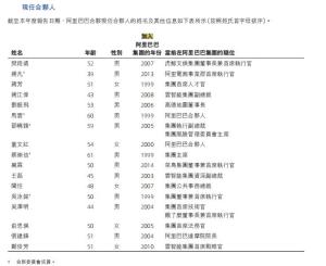 阿里合伙人名單再精簡 9人退出未增新