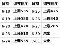 時間確定,！油價或“三連漲” 車主抓緊加油省錢