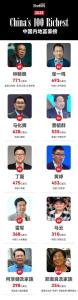 雷军身家368亿美元超越马云 福布斯榜单揭晓