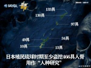 731部队创始人的老师还用琉球人遗骨做实验 遗骨至今难归故土