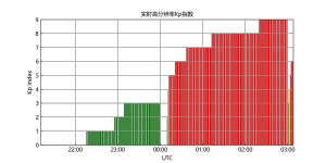 未来三天我国北方多地可见极光 太阳活动引发奇观