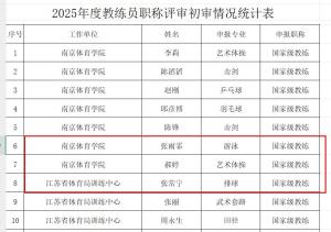 张常宁拟评为国家级教练 身兼教练与运动员两职