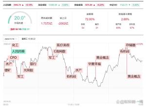 评论员：A股止跌下守住牛市规律 市场展现内在韧性