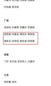 又一全國(guó)比賽獲獎(jiǎng)名單批量復(fù)制姓名，征稿曾稱“獎(jiǎng)項(xiàng)可酌情增減”：名單重合引質(zhì)疑
