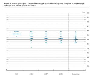 美聯(lián)儲降息 內(nèi)部分歧加劇