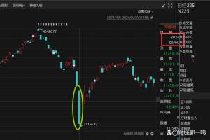 日本加息对A股的影响有多大 情绪影响有限