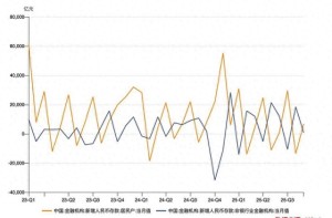明年居民存款到期规模超170万亿，“存款搬家”有望持续