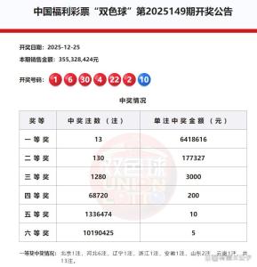 一人或独揽3850万巨奖！双色球13注641万头奖花落多地 河北成最大赢家