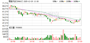一汽旗新动力与零跑汽车合作 共推动力总成开发
