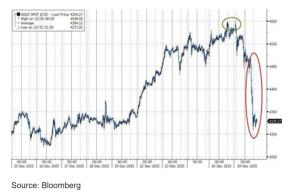 投资者“获利了结” 金银重挫 年末行情突变