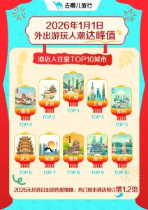 2026第一场旅行 元旦出游热潮