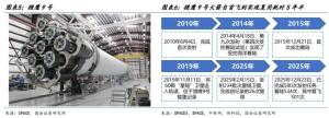 中国商业火箭产业链全景拆解 万亿市场爆发前夜