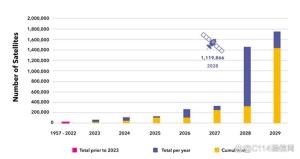 商业航天 热潮背后的隐忧与挑战