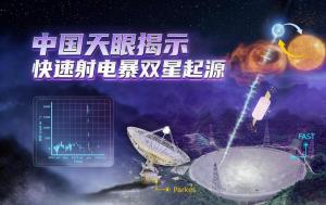 中国天眼发现快速射电暴起源关键证据 双星系统假说获支持