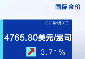 金价银价又飙升 金价大涨3.71%