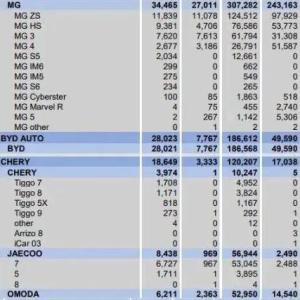 中国汽车，在欧洲卖爆了 销量猛增引发关注