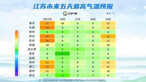 又一轮雨雪天气来了 回暖暂停气温骤降