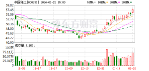稀土价格持续上涨 行业龙头扭亏为盈 稀土产业链迎来新机遇
