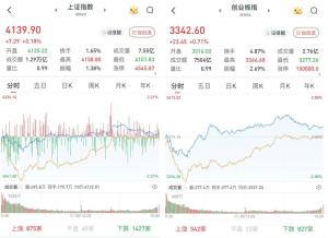 黄金股再度上涨 多股创新高