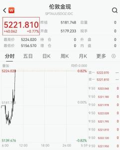 国内金饰克价突破1600元 金价创历史新高