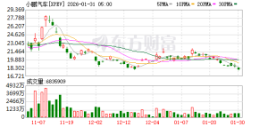 何小鹏回应IRON机器人走猫步时摔倒 学步之路难免跌倒